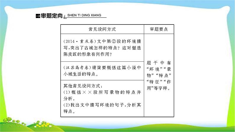 人教版高考语文总复习第一部分现代文阅读二文学类文本阅读鉴赏小说的环境课件PPT03