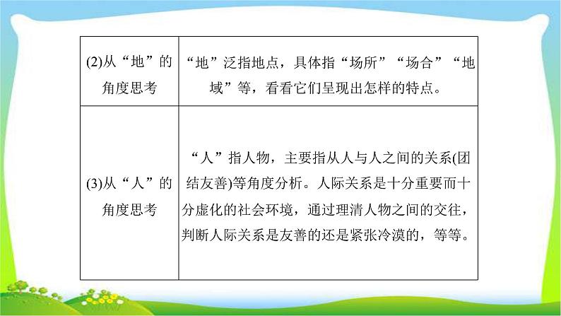 人教版高考语文总复习第一部分现代文阅读二文学类文本阅读鉴赏小说的环境课件PPT05