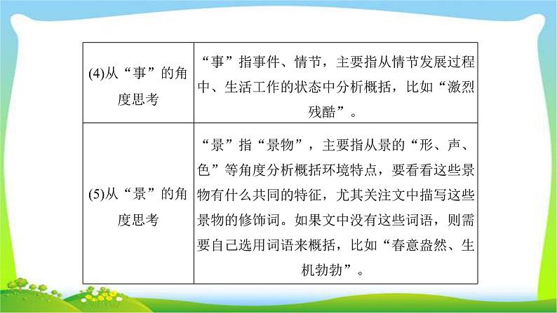 人教版高考语文总复习第一部分现代文阅读二文学类文本阅读鉴赏小说的环境课件PPT06