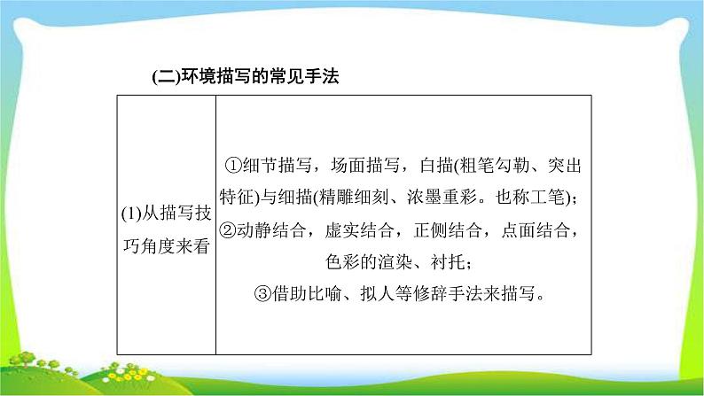 人教版高考语文总复习第一部分现代文阅读二文学类文本阅读鉴赏小说的环境课件PPT07
