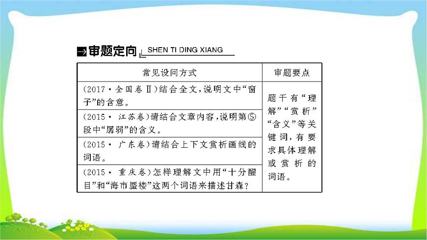 人教版高考語文總復(fù)習(xí)第一部分現(xiàn)代文閱讀三文學(xué)類文本閱讀散文詞義句意的理解課件PPT第3頁