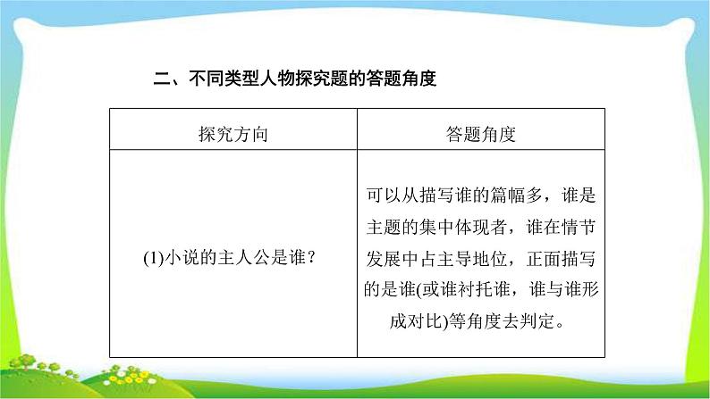 人教版高考语文总复习第一部分现代文阅读二文学类文本阅读探究小说的意蕴课件PPT第6页