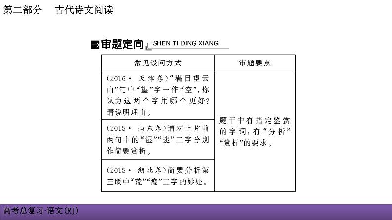 人教版高考语文总复习第二部分古代诗文阅读二鉴赏诗歌的语言课件PPT第3页