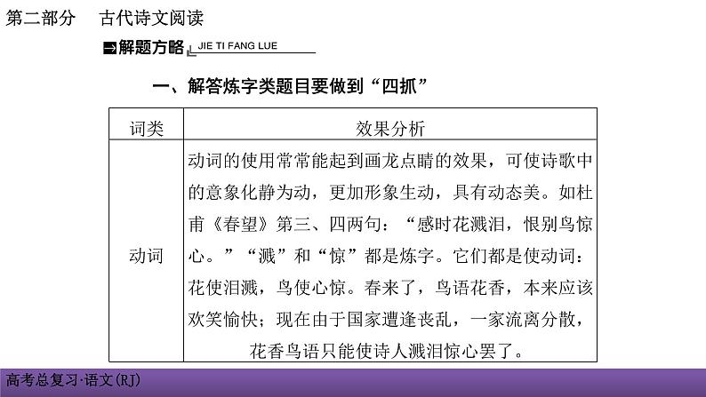 人教版高考语文总复习第二部分古代诗文阅读二鉴赏诗歌的语言课件PPT第4页