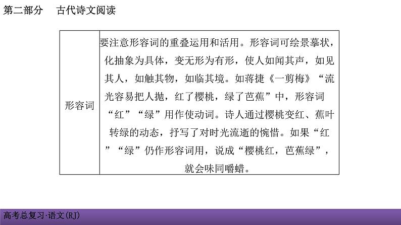 人教版高考语文总复习第二部分古代诗文阅读二鉴赏诗歌的语言课件PPT第5页