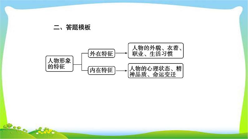 人教版高考语文总复习第一部分现代文阅读二文学类文本阅读小说鉴赏小说的形象课件PPT06