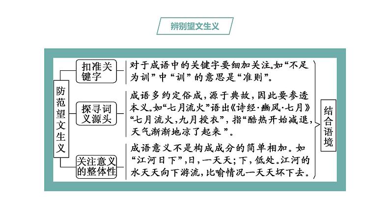 高考语文第一轮总复习课件 第1课:词语运用第7页
