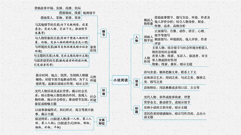 高考语文复习--文学类文本——小说阅读课件PPT第6页