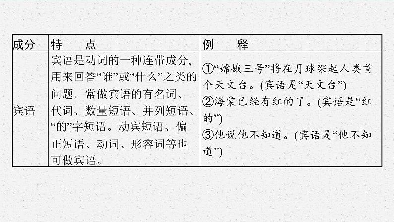 2022年高中语文专题复习---- 病句课件PPT第7页
