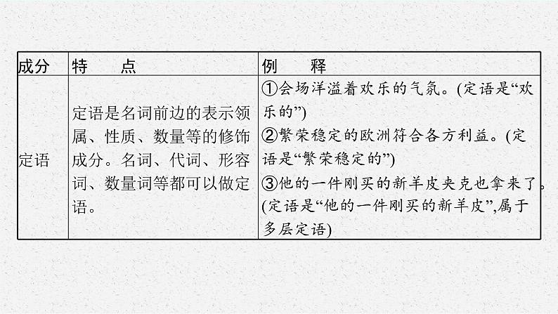 2022年高中语文专题复习---- 病句课件PPT第8页