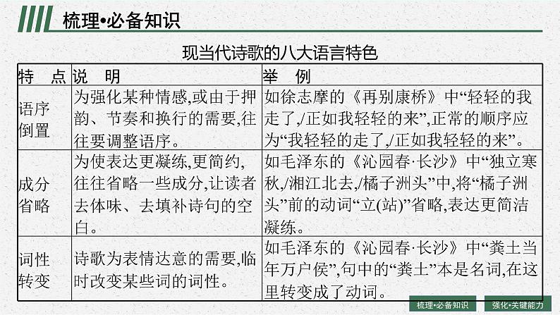 2022年高中语文专题复习---- 鉴赏语言和表达技巧课件PPT第5页