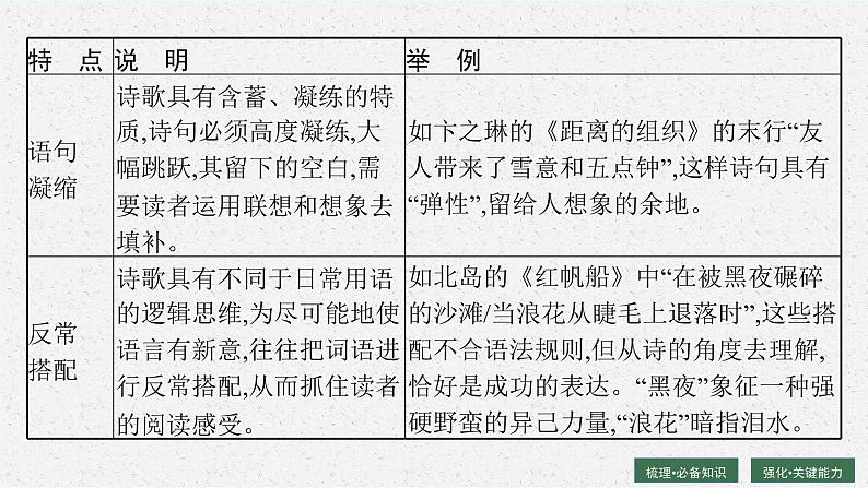 2022年高中语文专题复习---- 鉴赏语言和表达技巧课件PPT第6页