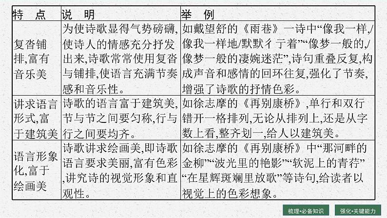 2022年高中语文专题复习---- 鉴赏语言和表达技巧课件PPT第7页
