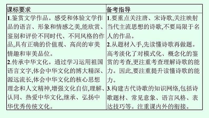 2022年高中语文专题复习课件 分析评价古代诗歌的情感态度第3页