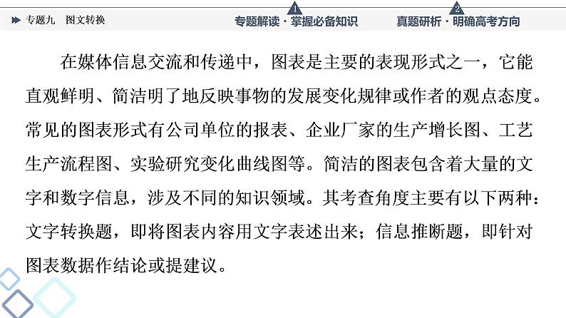 第4部分 专题9 图文转换课件PPT第4页