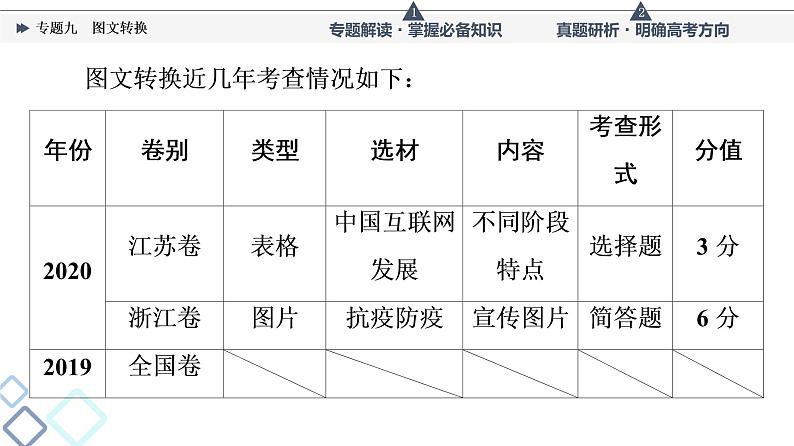 第4部分 专题9 图文转换课件PPT第6页