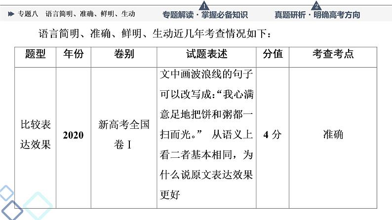 第4部分 专题8 语言简明、准确、鲜明、生动课件PPT第6页
