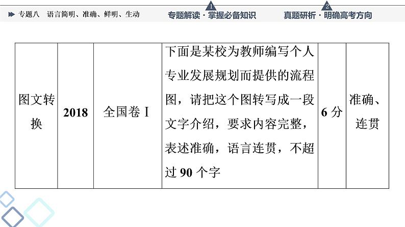 第4部分 专题8 语言简明、准确、鲜明、生动课件PPT第7页