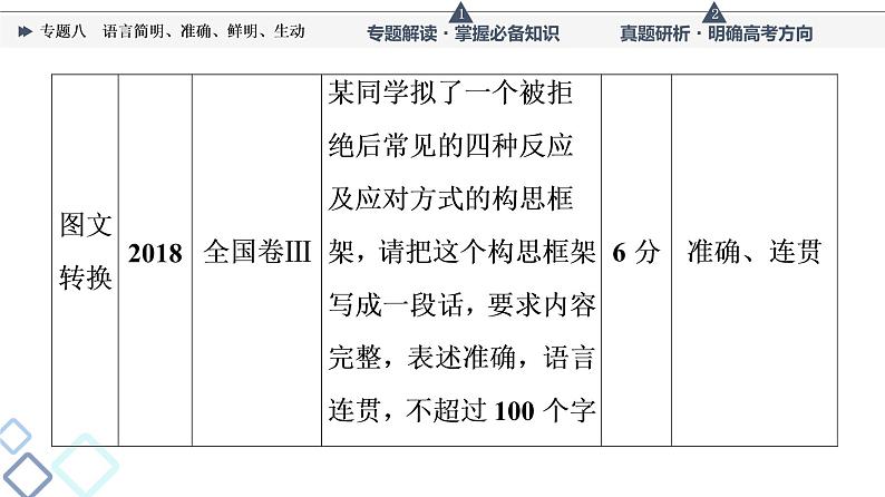 第4部分 专题8 语言简明、准确、鲜明、生动课件PPT第8页