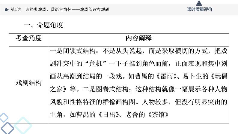 第2部分 专题4 第1讲 读经典戏剧,赏语言情怀——戏剧阅读客观题课件PPT03