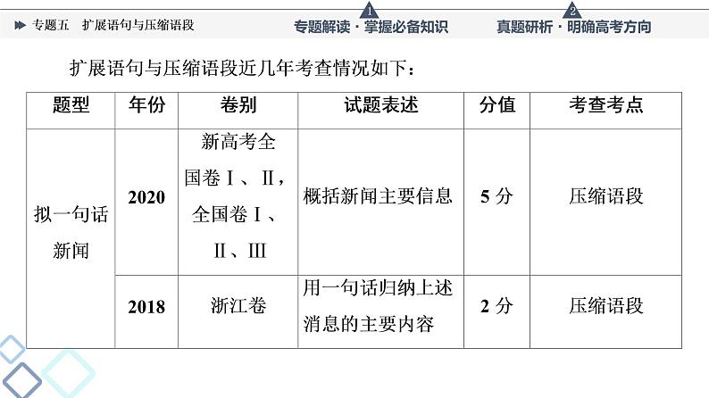 第4部分 专题5 扩展语句与压缩语段课件PPT第5页