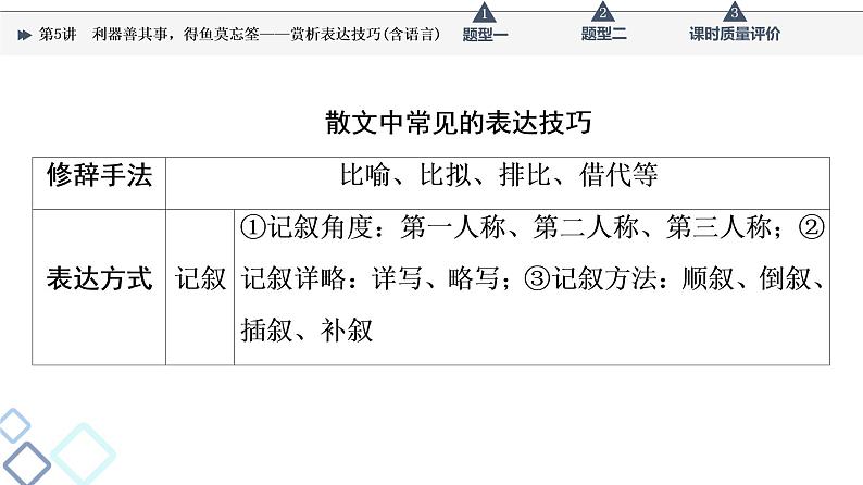 第2部分 专题2 第5讲 利器善其事,得鱼莫忘筌——赏析表达技巧(含语言)课件PPT第5页