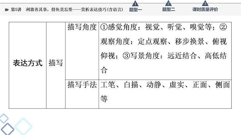 第2部分 专题2 第5讲 利器善其事,得鱼莫忘筌——赏析表达技巧(含语言)课件PPT第6页