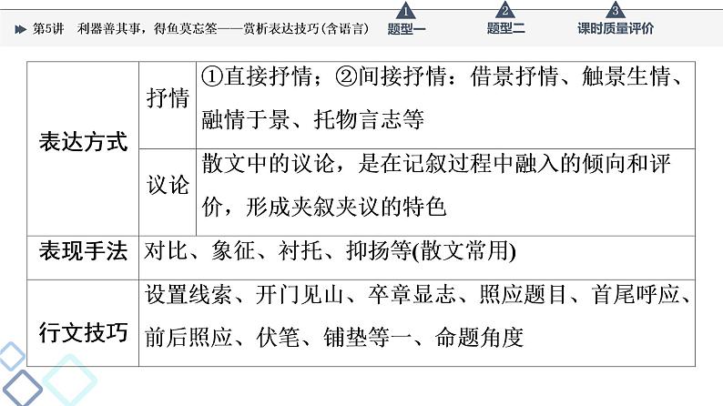 第2部分 专题2 第5讲 利器善其事,得鱼莫忘筌——赏析表达技巧(含语言)课件PPT第7页