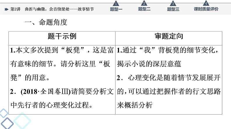 第2部分 专题1 第2讲 曲折与幽微,余音绕梁处——故事情节课件PPT第6页