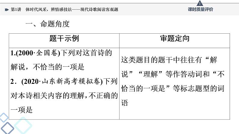 第2部分 专题3 第1讲 体时代风采,辨情感技法——现代诗歌阅读客观题课件PPT第3页