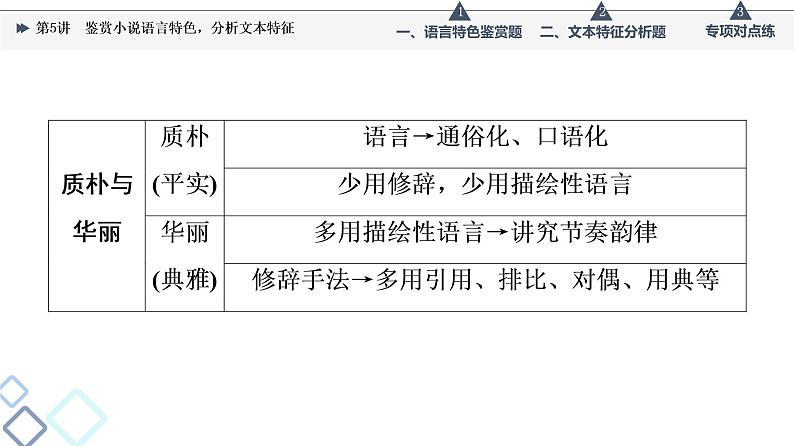 板块2 专题1 考题研析 第5讲 鉴赏小说语言特色,分析文本特征课件PPT08