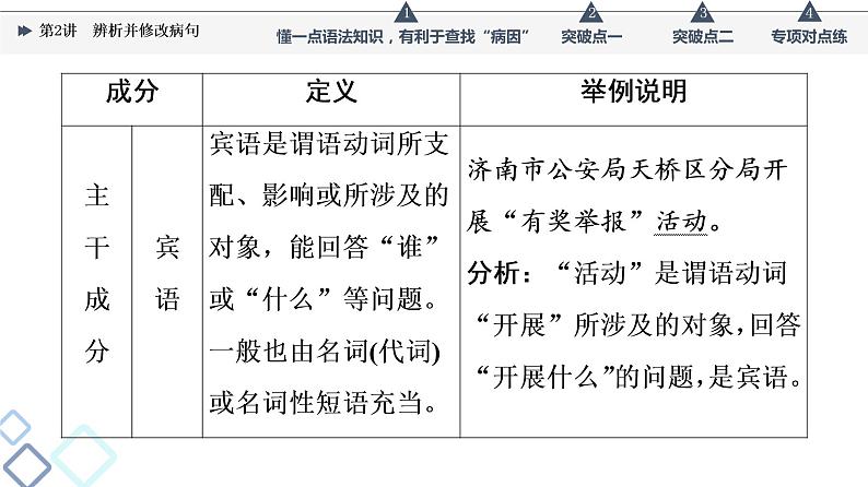 板块4 专题1 考题研析 第2讲 辨析并修改病句课件PPT第5页