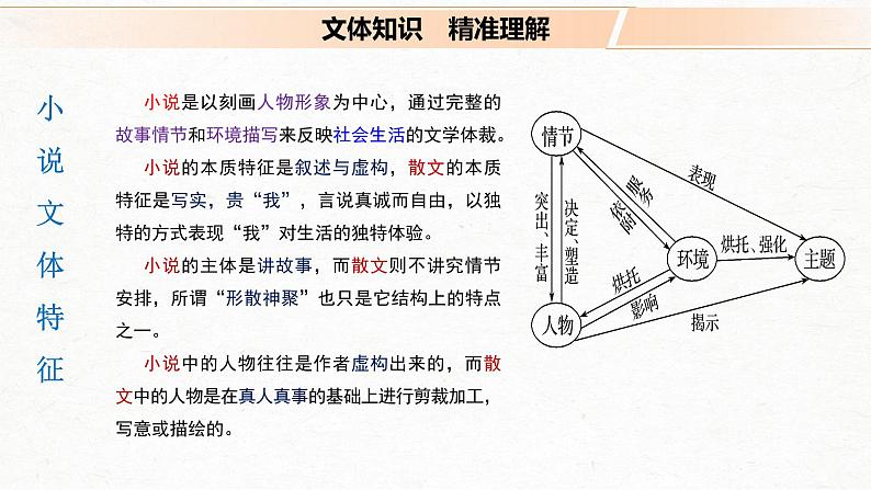 高考语文文学类文本阅读1 小说(整体阅读)(课件)第1页