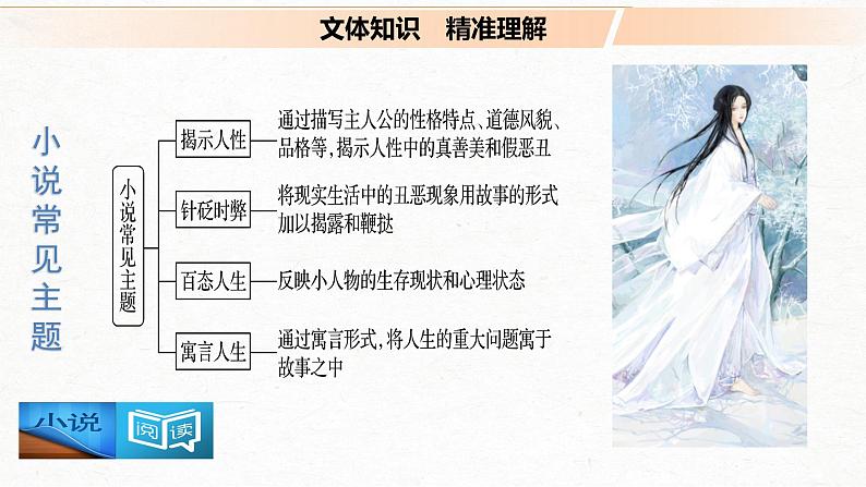 高考语文文学类文本阅读1 小说(整体阅读)(课件)第2页