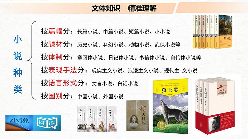 高考语文文学类文本阅读1 小说(整体阅读)(课件)第3页