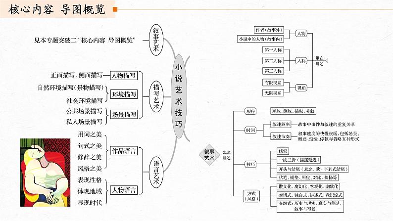 高考语文文学类文本阅读6 小说(赏析艺术技巧)(课件)第1页