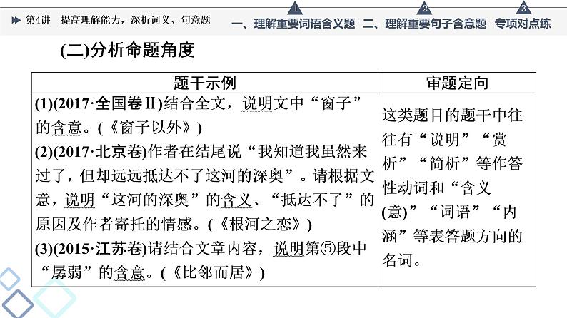 板块2 专题2 考题研析 第4讲 提高理解能力,深析词义、句意题课件PPT第7页