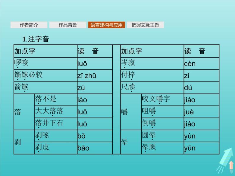 2021_2022学年高中语文第三单元8咬文嚼字课件新人教版必修五05