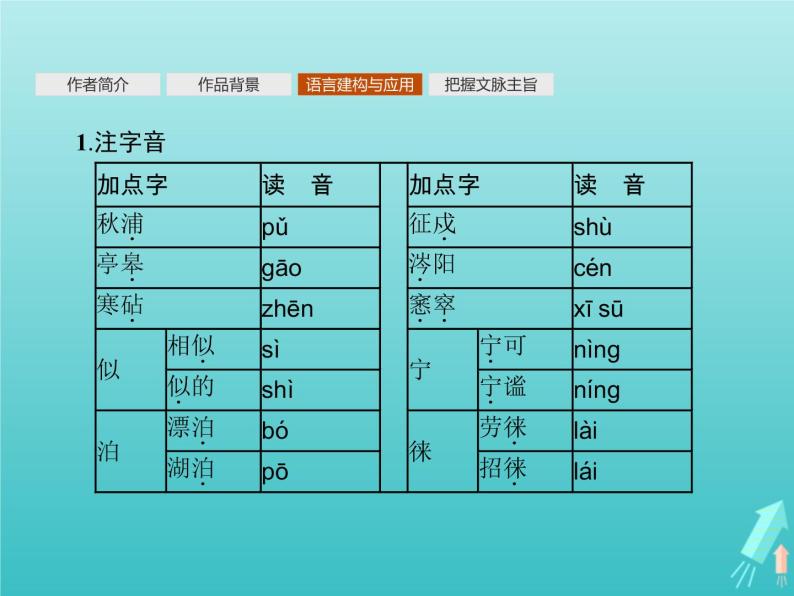 2021_2022学年高中语文第三单元9说“木叶”课件新人教版必修五05