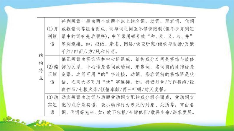 高考语文总复习专题十辨析并修改病句课件PPT06