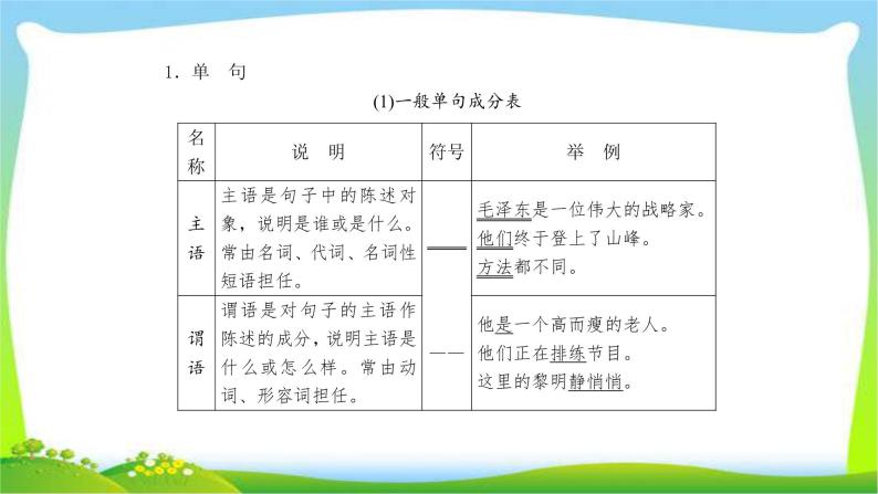 高考语文总复习专题十辨析并修改病句课件PPT08