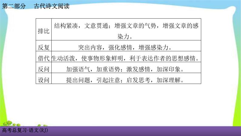 人教版高考语文总复习古代诗文阅读专题二古代诗歌鉴赏考点三鉴赏古代诗歌的表达技巧课件PPT04