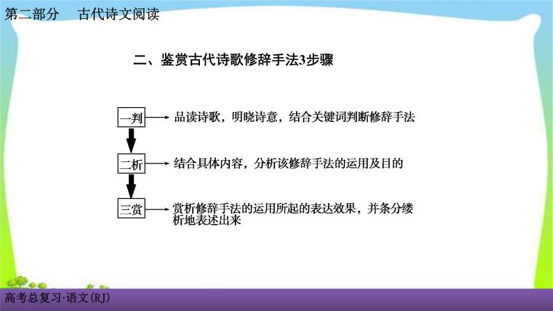 人教版高考语文总复习古代诗文阅读专题二古代诗歌鉴赏考点三鉴赏古代诗歌的表达技巧课件PPT06