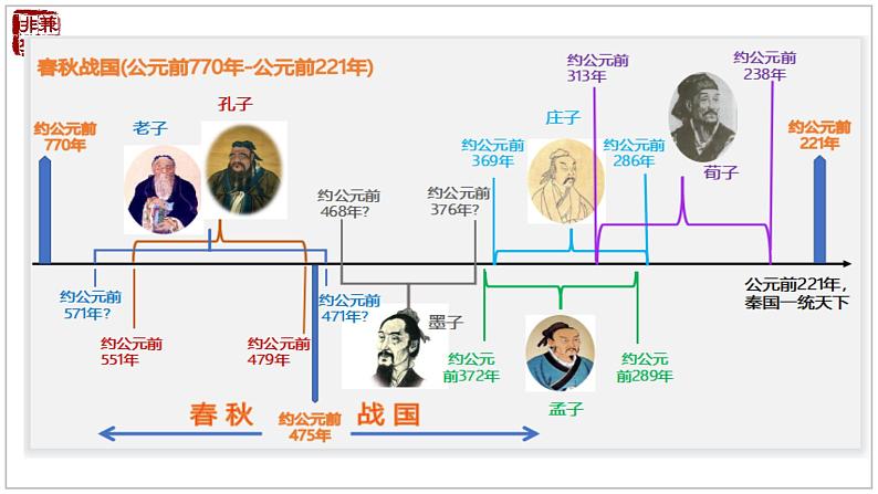 兼爱PPT课件免费下载04