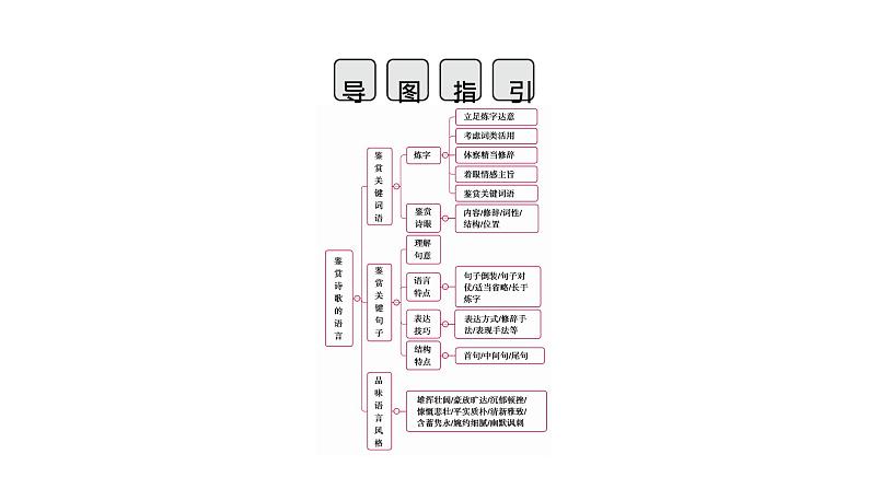 2022届高考语文(课标版)一轮复习课件专题6古代诗歌阅读分点突破2(57张PPT)第4页