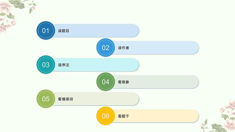 2022届高考专题复习:读懂诗歌“六看法”课件34张第3页