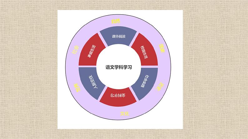2022届高考作文素材的积累与运用课件(124张PPT)第4页