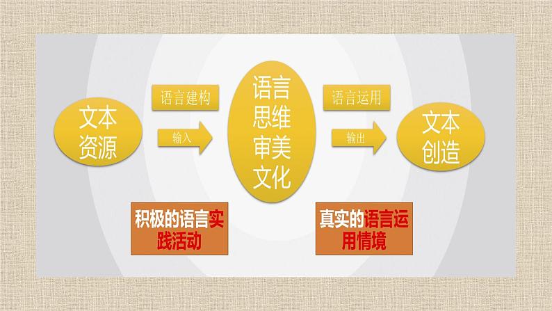 2022届高考作文素材的积累与运用课件(124张PPT)第5页