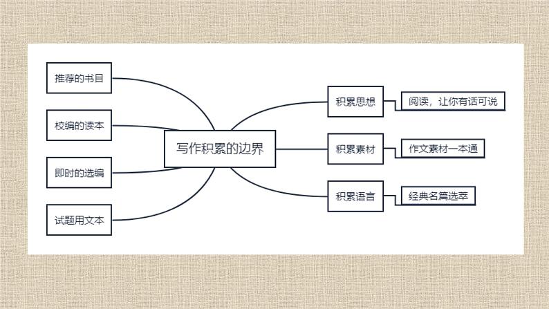 2022届高考作文素材的积累与运用课件(124张PPT)第8页
