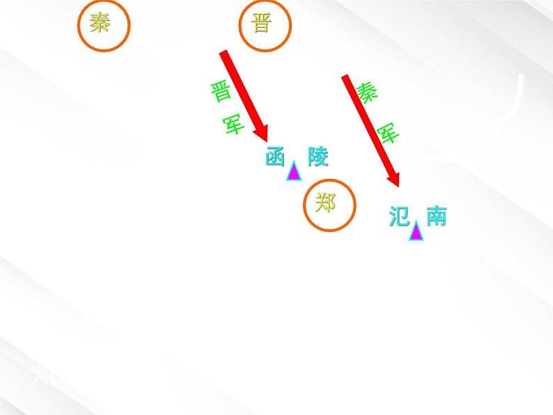 语文:2.4《烛之武退秦师》课件(新人教版必修1)05